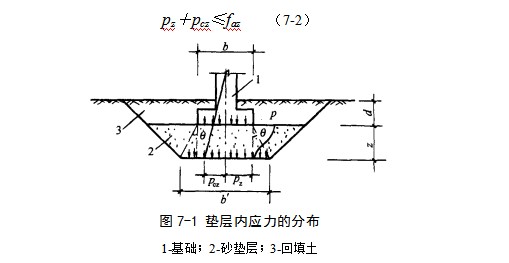 崇阳地基处理